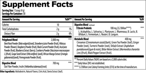 Goiteia Reds Superfood 4.23 Oz (120g)